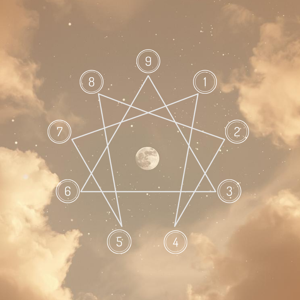 Enneagramme